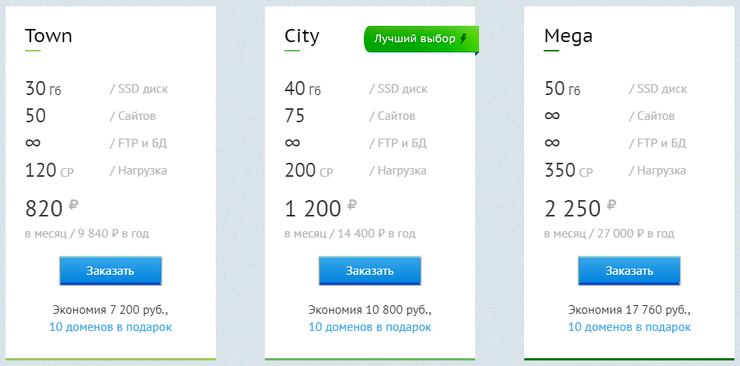 тарифы vip хостинга