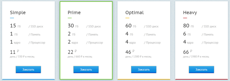 тарифы VPS/VDS сервера